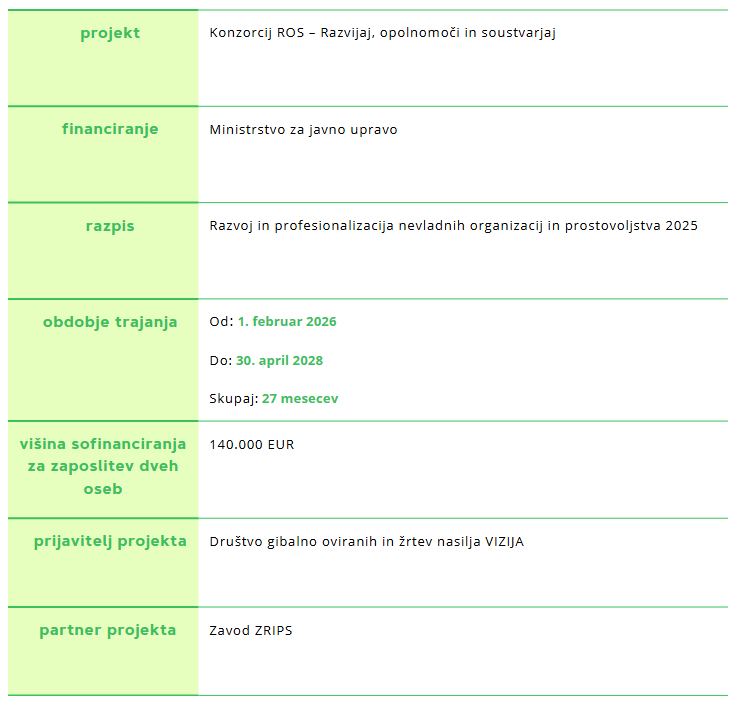 Osnovni podatki o projektu